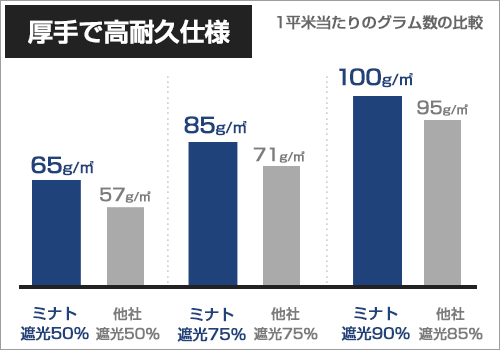 遮光ネット 2m×50m 遮光率50% 白 2本セット_3