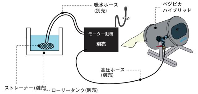 オーミヤ 野菜洗い機 ベジピカハイブリッド ON208H 本体のみ (高圧水流式)_4