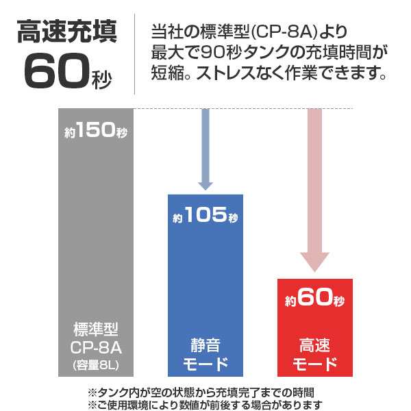 ミナト エアーコンプレッサー 充電式＋100V ハイブリッド型 CP-1851PRO