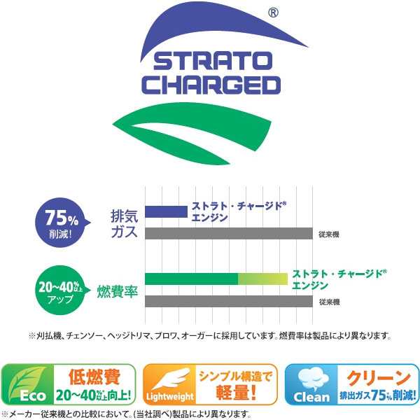 ゼノア エンジン草刈り機 BCZ315W (低振動型/両手ハンドル) 967021705の通販はau PAY マーケット ミナトワークス au  PAY マーケット－通販サイト