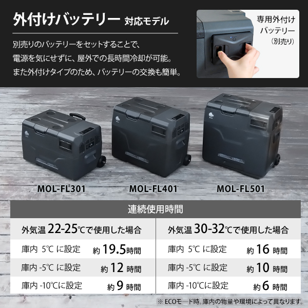M.O.L ポータブル冷蔵庫＆冷凍庫 30L MOL-FL301 (DC12V