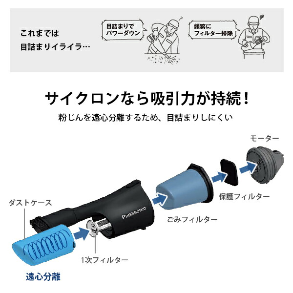 パナソニック 工事用 充電サイクロン式 クリーナー 18V 5.0Ah 電池セット 白 EZ37A5LJ1G-W