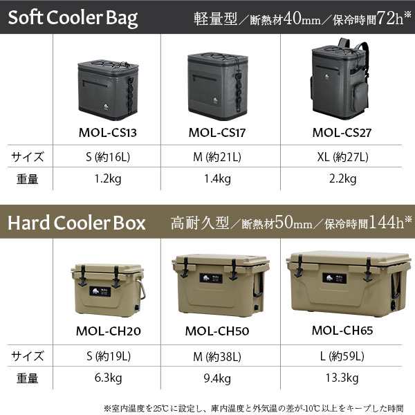 M.O.L 高耐久型ハードクーラーボックス S MOL-CH20 (約19L) チャコール