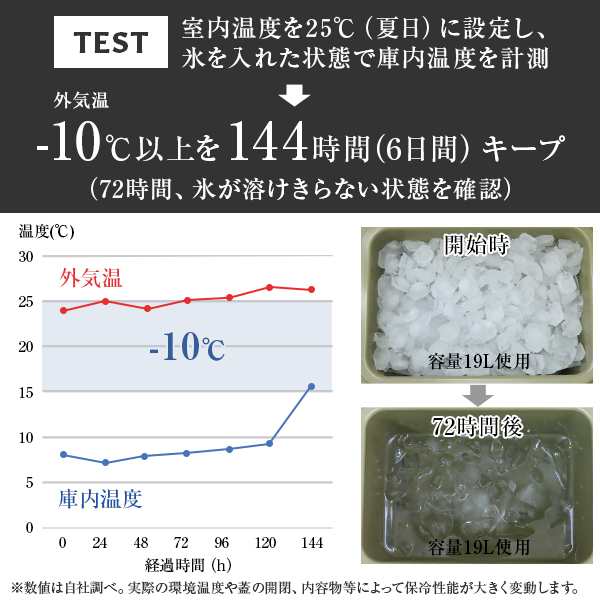 M.O.L 高耐久型ハードクーラーボックス S MOL-CH20 (約19L)の通販はau 