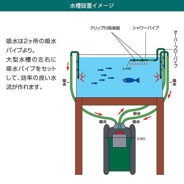 エーハイム プロフェッショナル3 2080 (90cm以上の水槽用)の通販はau