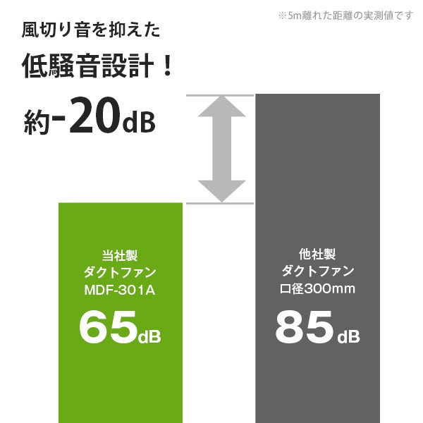 ミナト 低騒音型 排送風機 ダクトファン MDF-301A ブラック＋ダクト