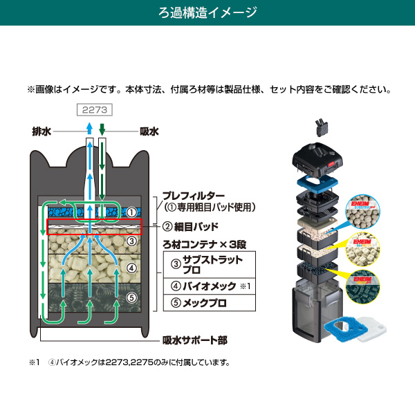 エーハイム プロフェッショナル4 2273 (75cm〜90cm水槽用/淡水・海水