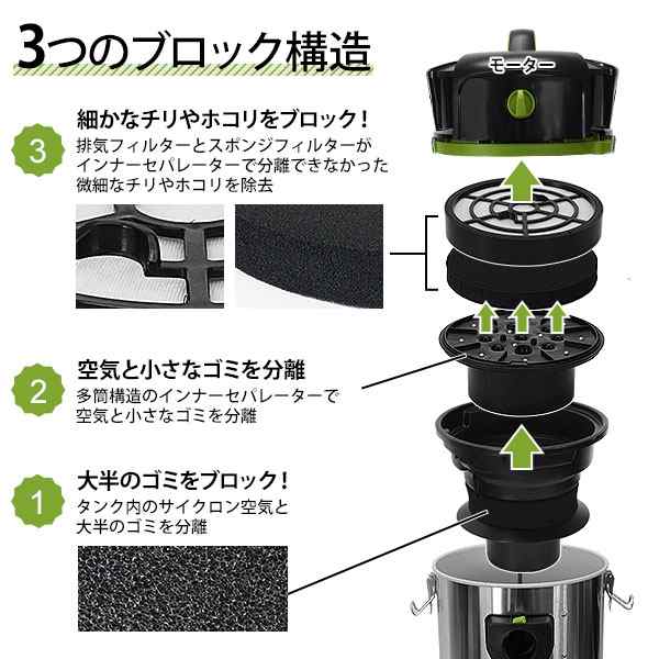 ミナト 乾湿両用 業務用掃除機 サイクロン式バキュームクリーナー MPV-251CYの通販はau PAY マーケット - ミナトワークス | au  PAY マーケット－通販サイト