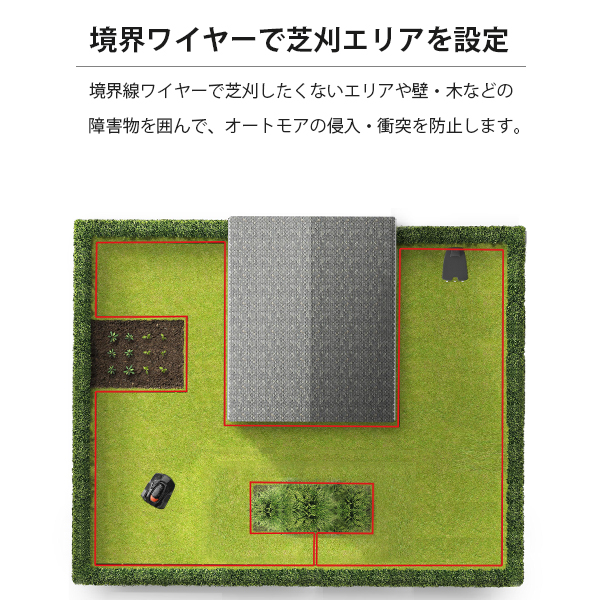 【メンテ1回無料】ハスクバーナ ロボット芝刈り機 オートモア 315 Mark ?＋設置キットM＋GPSモジュールセット の通販は