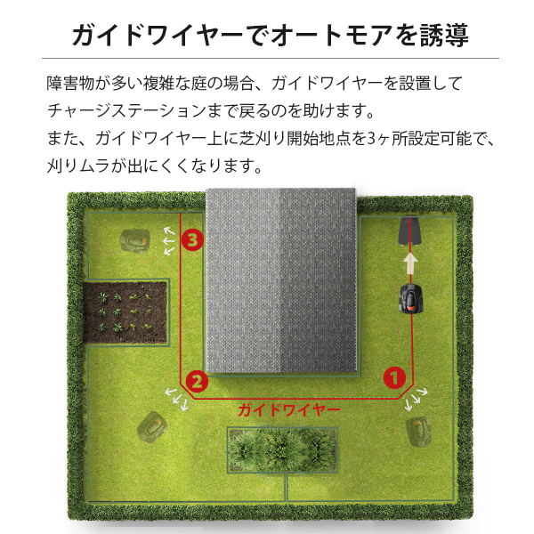 【メンテ1回無料】ハスクバーナ ロボット芝刈り機 オートモア 315 Mark ?＋設置キットM＋GPSモジュールセット の通販は
