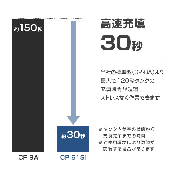 ミナト エアーコンプレッサー 静音オイルレス型 CP-61Si (100V/タンク容量6L)_3