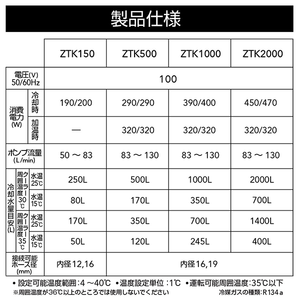 ゼンスイ 水槽用クーラー ZTK-500 (冷却水量500L以下/淡水・海水両用