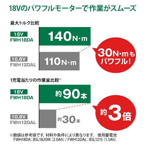 【台数限定特価】HiKOKI 18Vセーバソー CR18DA(XPZ) + 18Vインパクトドライバ FWH18DA セット_7