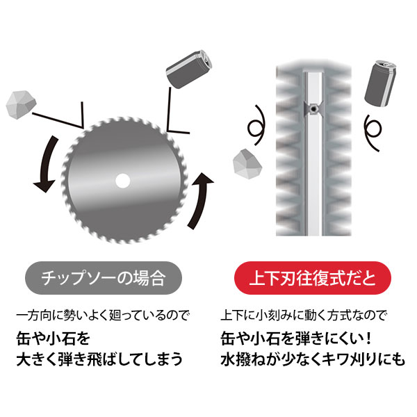 ニシガキ 刈払機 装着用 T型バリカン 500 N-855の通販はau PAY