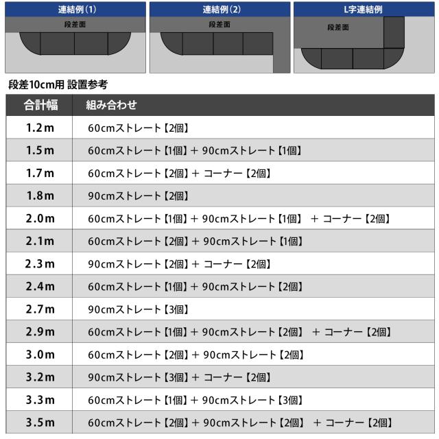 段差プレート 10cm段差用 高品質天然ゴム使用 幅 60cm ストレート3個＋コーナー2個セット [段差解消スロープ 段差スロープ 段差 ステップ]_13