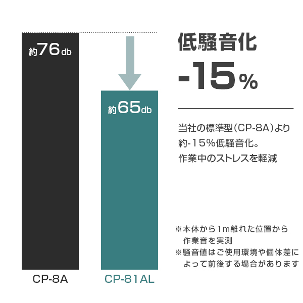ミナト アルミ製 エアーコンプレッサー 静音オイルレス型 CP-81AL (タンク容量8L)_2