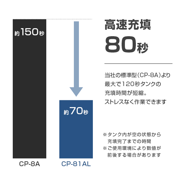 ミナト アルミ製 エアーコンプレッサー 静音オイルレス型 CP-81AL (タンク容量8L)_3