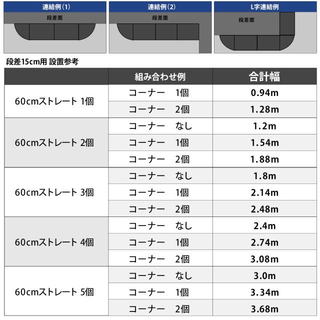 段差プレート 15cm段差用 高品質天然ゴム使用 幅 60cmストレート2個＋ 