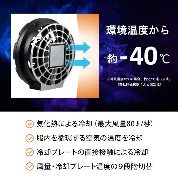 cross-fan ペルチェ付き空調ファン EX40 スターターキット SKT-CS40の
