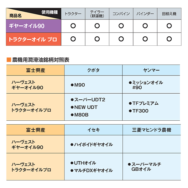 ハーヴェスト ギヤーオイル90 20L (GL-4 90)_2