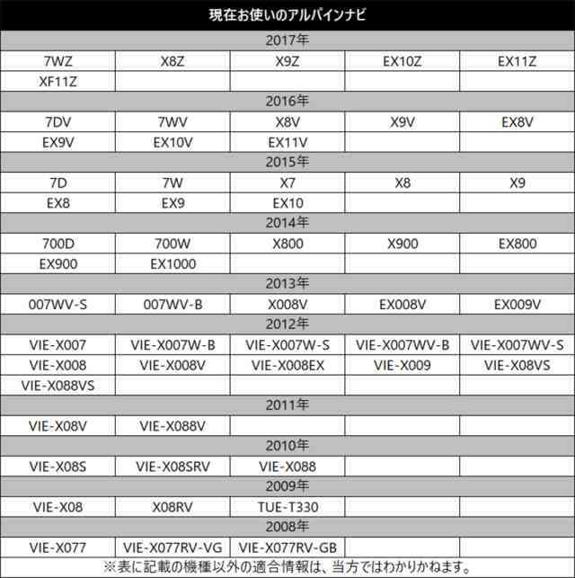 メール便送料無料 アルパイン から イクリプス ナビ へ 載せ替え 交換 Gt13 を Vr1 に 変換 カーナビアンテナ変換コード 変換 アダプの通販はau Pay マーケット Car Parts Anys