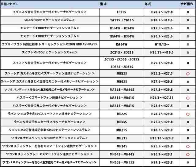 メール便送料無料 カーナビ テレビキャンセラー ラパン HE22S H25.6～H27.5 走行中TV 視聴可能 人気ブランドの