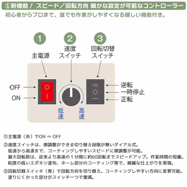 富士工業 スピードコントロールフィニッシングモーター SC-FMM ロッド