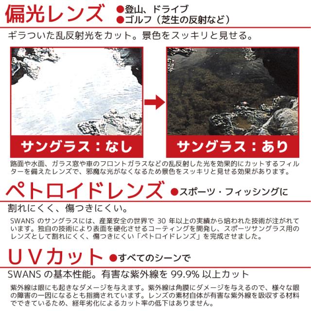 偏光サングラス 釣り メンズ 軽量 UVカット スワンズ 偏光レンズモデル エアレス リーフフィット SALF ケース+クリーナー+メガネ拭き付き フィッシング SWANS_1