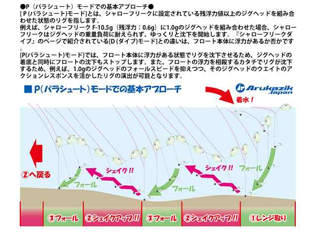 シンカー オモリ シャローフリーク Fシステム 7 5g 10 5g ホワイトグロー アルカジックジャパン 釣り具の通販はau Pay マーケット ライフジャケット釣り具アクアビーチ