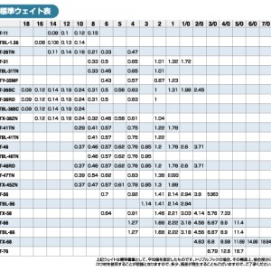 Cpost オーナー カルティバ Stx 45 スティンガートリプルエクストラ Owner Stx 45 釣具 遠里 トリプルフック ルアーフック タフワイの通販はau Pay マーケット おり釣具