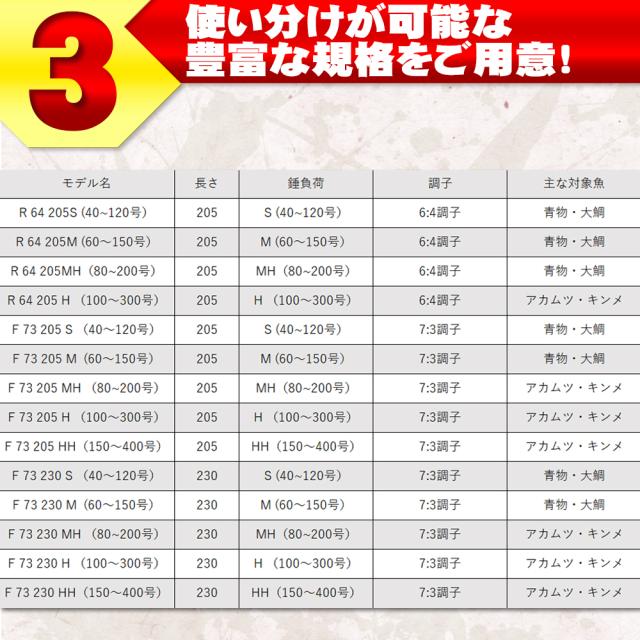 アカムツ・キンメに 中深海 総糸巻船竿 シーマスタッグ 船 F 73 230 MH(80-200号)／H(100-300号) (ori-230f73-)｜船竿 竿 ロッド 7：3調子 中深海 アカムツ ノドグロ キンメ_4