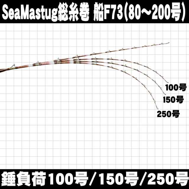アカムツ・キンメに 中深海 総糸巻船竿 シーマスタッグ 船 F 73