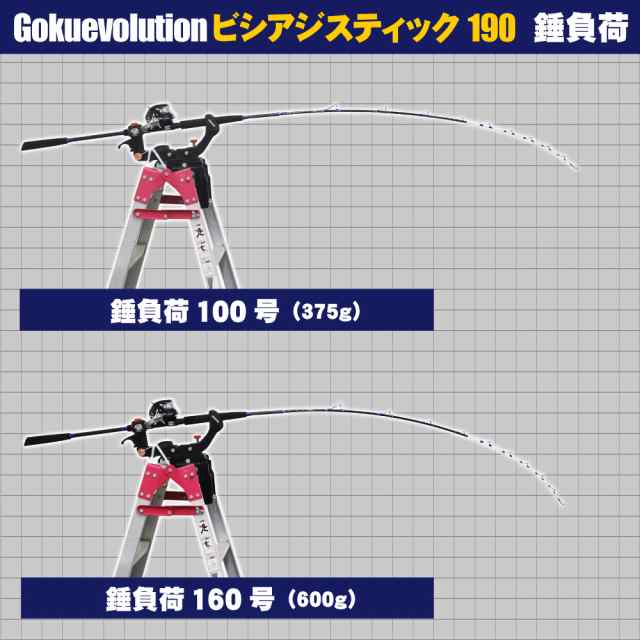 ゴクスペ ビシアジデジタルセット190(ori-funeset220)|Gokuevolution ビシアジスティック 190 (80号-160号) &デジタルカウンター付き汎用