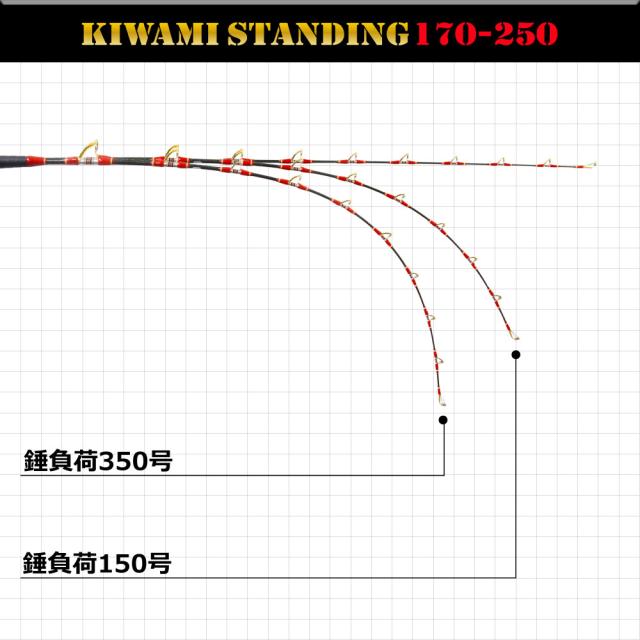 ゴクスペ 極スタンディング170＆アリゲーター技研 バトル20GT（シルバー）スタンディングセット(ori-funeset587)｜ロッド リアルワンピース クエ キハダ カンパチ 相模湾 アルミバット 総糸巻 釣り お買い得品_5