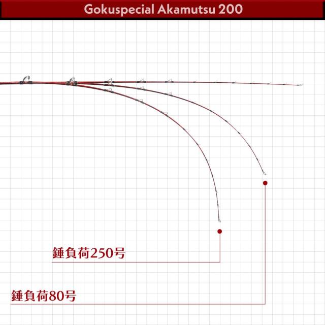 ゴクスペ 船竿 ゴクスペシャル アカムツ 200(goku-961703)｜アカムツ のどぐろ 深海釣り 中深海 中深場 釣竿 深海竿 アカムツ竿 船竿 船釣り 船 グラス ソリッド 海釣り 海 釣り_3