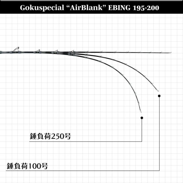 ゴクスペ ゴクスペシャル エアブランク エビング 195-200(goku-961949)｜船竿 釣竿 電動リール 専用 ロッド マグロ キハダ メジ キメジ カツオ カンパチ 電動エビング コマセ 釣り_3