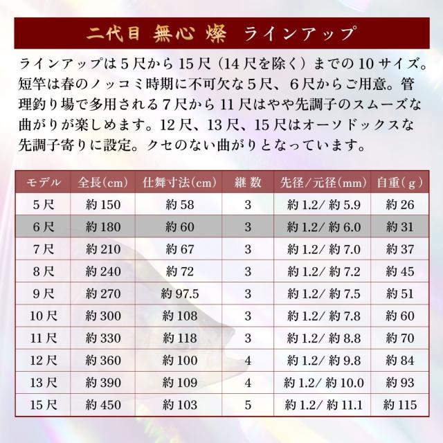 ピュアテック へら竿 二代目 無心 燦 6尺(goku-962410)｜へら へらぶな