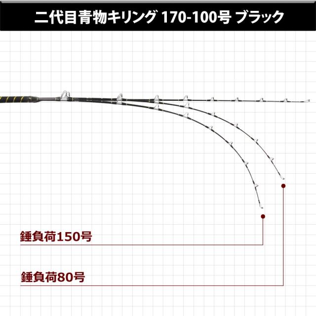 おり釣具 二代目 青物キリング 170-100号 BLACK(ori-780988)｜ 釣竿 ロッド 船竿 おり 泳がせ のませ 落とし込み 青物 ブリ メジロ ハマチ ワラサ カンパチ ヒラマサ タテ釣り 食わせサビキ ハタ_5