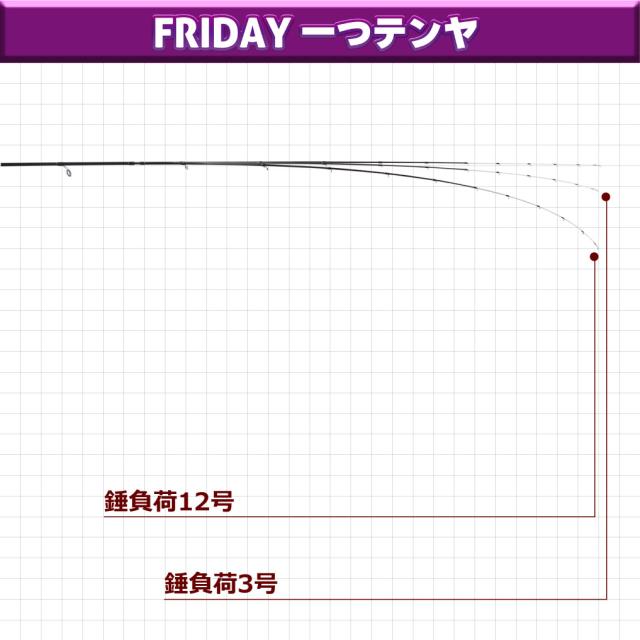 おり釣具 ヒトツテンヤ専用竿 フライデー一つテンヤ240MH(ori-781930)｜船 竿 一つ ヒトツテンヤ 真鯛 テンヤ マダイ タイ 釣り テンヤマダイ 一つテンヤ ロッド 船竿おり釣具 フィッシングツール 釣具 釣り具 つり具 海 釣り_3
