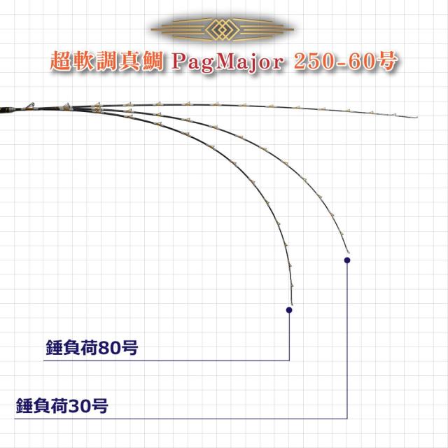 おり釣具 グラスソリッド総糸巻船竿 超軟調真鯛 パグマイヨ 250-60号(ori-783422)｜竿 釣り竿 軟調竿 アルミリールシート LCガイド マダイ コマセマダイ 置き竿 おり釣具_4