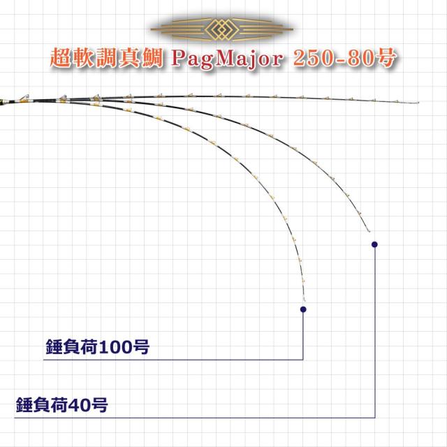 おり釣具 グラスソリッド総糸巻船竿 超軟調真鯛 パグマイヨ 250-80号(ori-783439)｜竿 釣り竿 軟調竿 アルミリールシート LCガイド マダイ コマセマダイ 置き竿 おり釣具_3