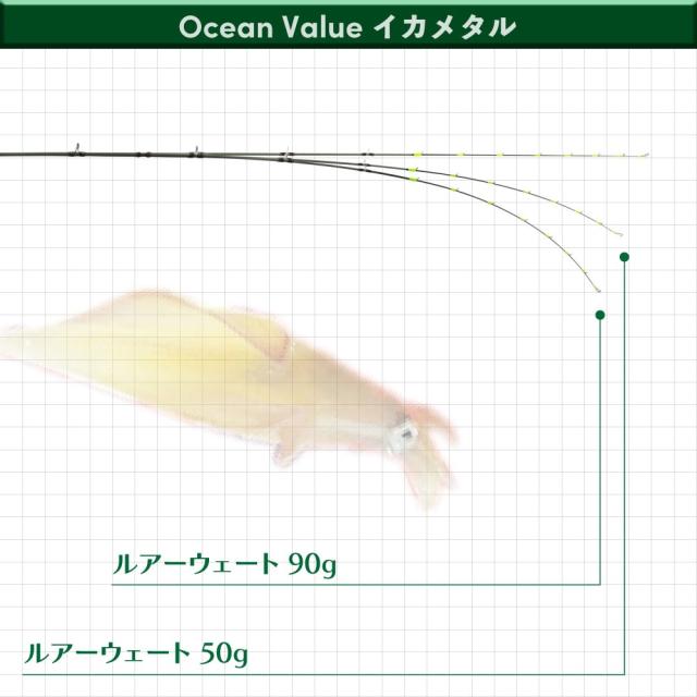 おり釣具 船竿 オーシャンバリュー イカメタル 6.6ft UL(ori-784566)｜イカメタル スッテゲーム スルメイカ マルイカ ケンサキイカ ヤリイカ スッテ 烏賊 ルアー ロッド 竿 海水 魚 船 フィッシング 釣り おり釣具