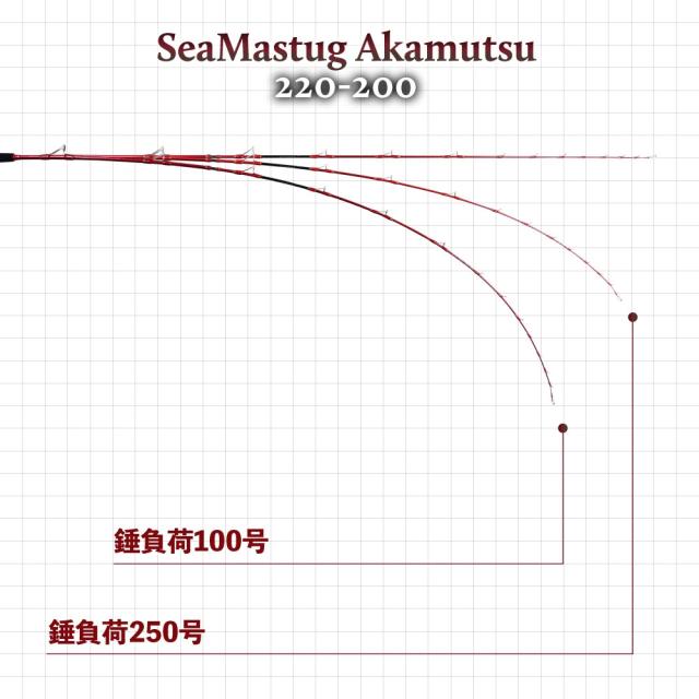 おり釣具 カーボン船竿 シーマスタッグ アカムツ 220-200(ori-785198)｜アカムツ のどぐろ 深海釣り 中深海 中深場 釣竿 深海竿 アカムツ竿 船竿 船釣り 船 カーボン ソリッド チューブラー 海釣り 海 釣り シーマスタッグ おり釣具_4
