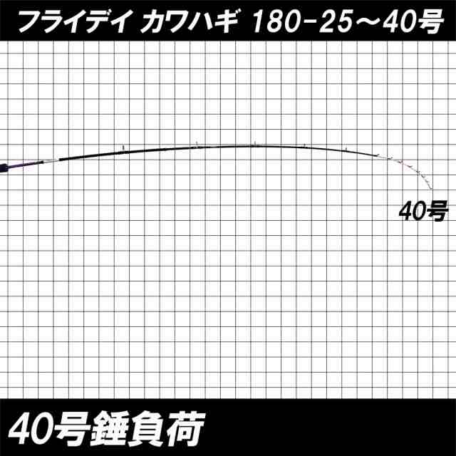 フライデー カワハギ ＆ デジタルフォースDX 150P 船カワハギ釣り