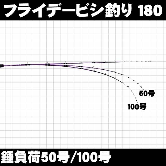 安くて使える！ビシ釣り用船竿！フライデービシ釣り 180(ori-953869