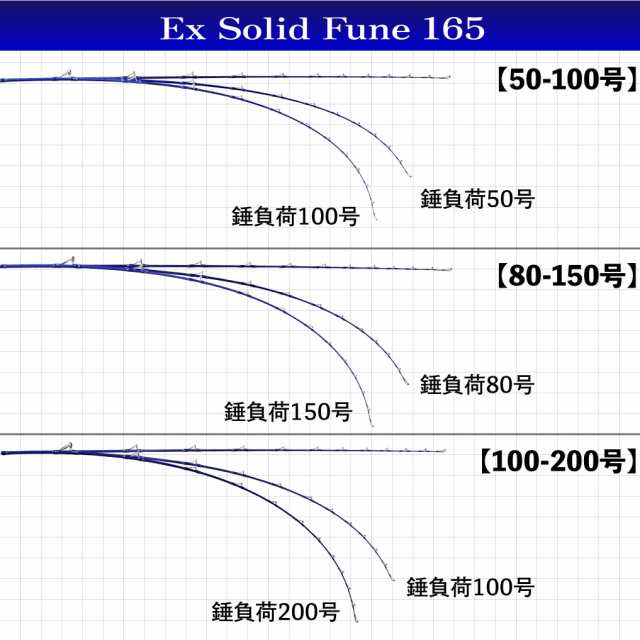 洗練された本格万能 船竿 シーマスタッグ EXソリッド船165（ori-ex165