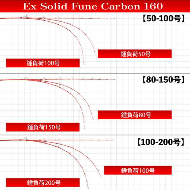 カーボンソリッド船竿 Seamastug Ex Solid Fune Carbon 200(100-200号) (ori-exc200-780766)