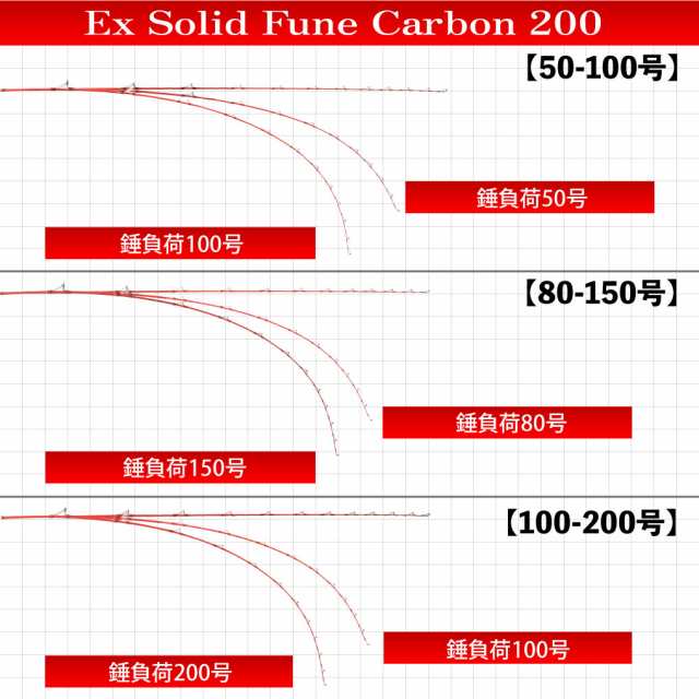 洗練された本格万能船竿 シーマスタッグ EXソリッド船180（ori-ex） (錘：50号-100号) - 2