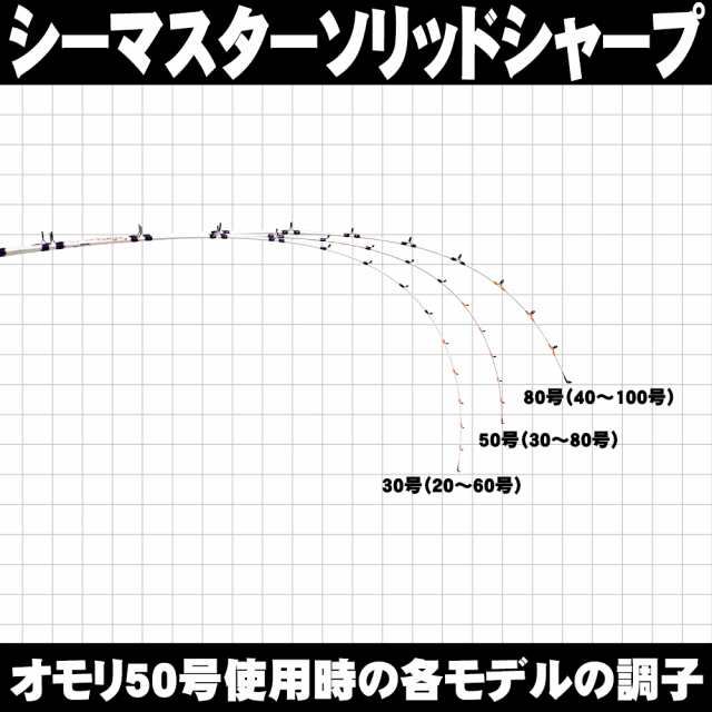 洗練された本格万能船竿 シーマスタッグ EXソリッド船180（ori-ex） (錘：50号-100号) - 4