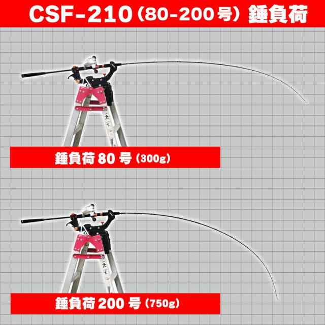 フルソリッドカーボン船竿＆デジタルリールセット （ori-funeset044）｜ Friday Carbon Solid 船 CSF-180･210＆SeaMastug Digital 300P